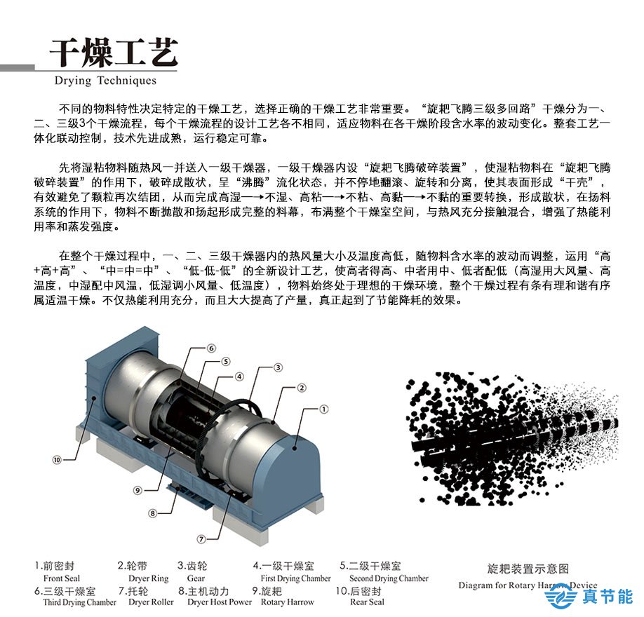 電鍍污泥干化設備原理圖