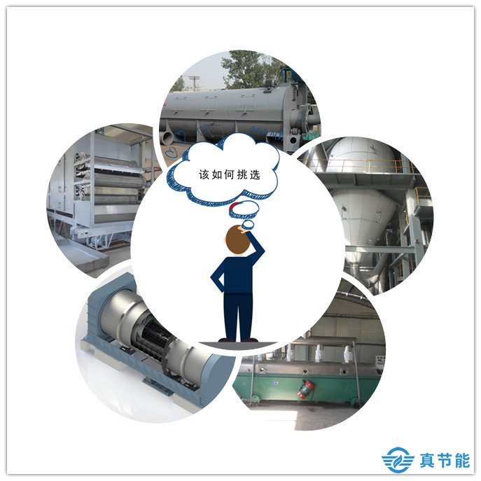 選購污泥干化機(jī)