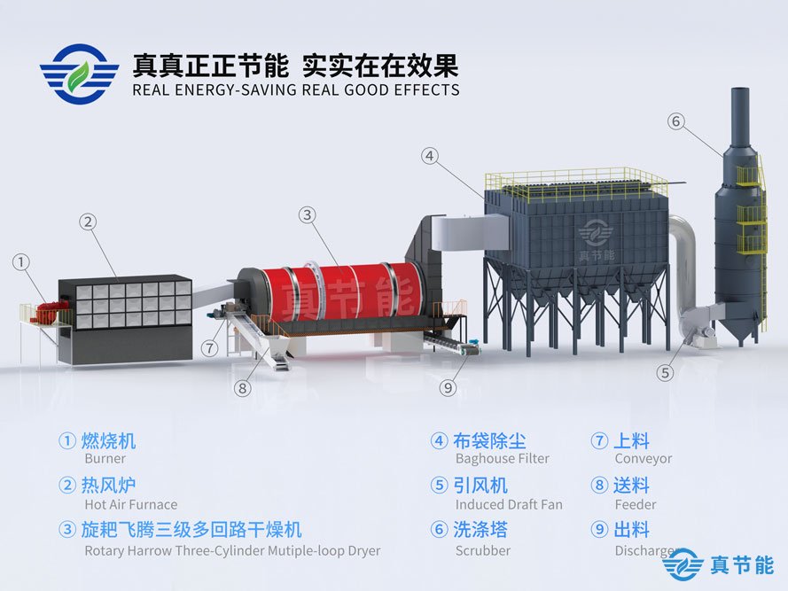 大型污泥干化設備結(jié)構(gòu)